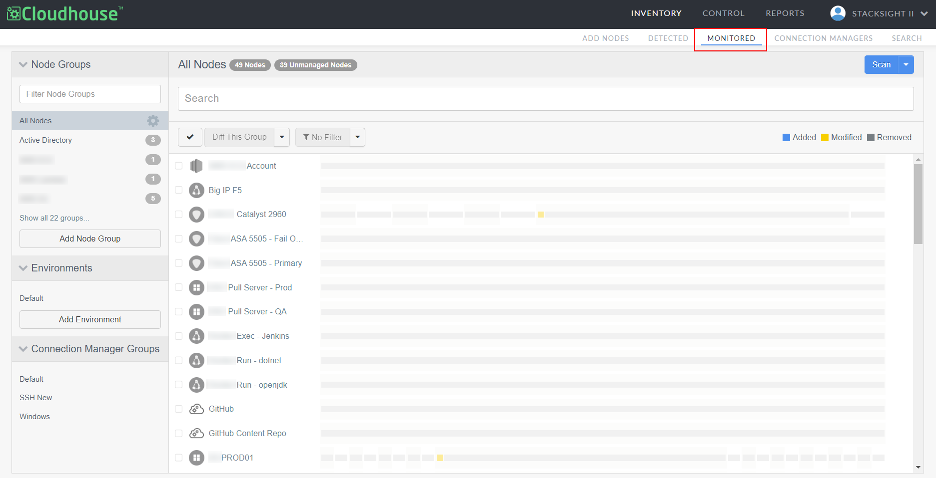 Screenshot of the Monitored tab in Guardian. All nodes are displayed as the 'All Nodes' node group is selected.